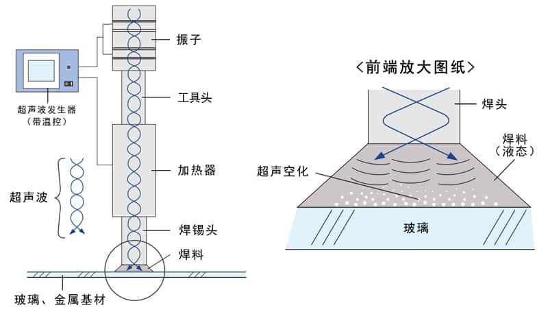 超声波锡焊技术