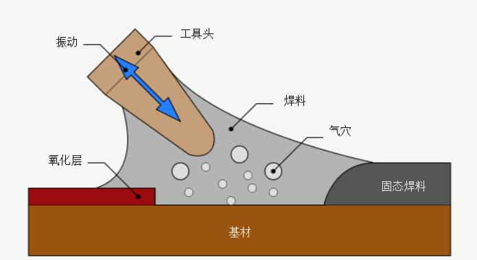 超声波锡焊使用原理