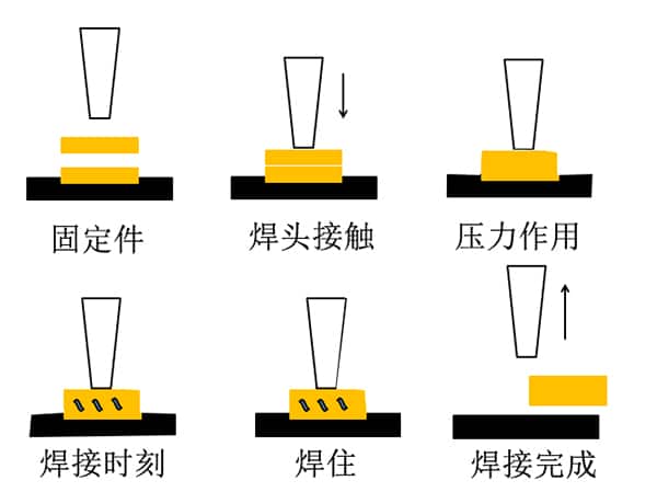 超声波焊接原理