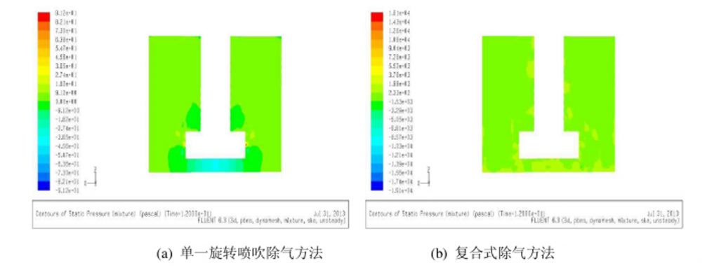 不同除气方法下除气过程内部流场模拟结果